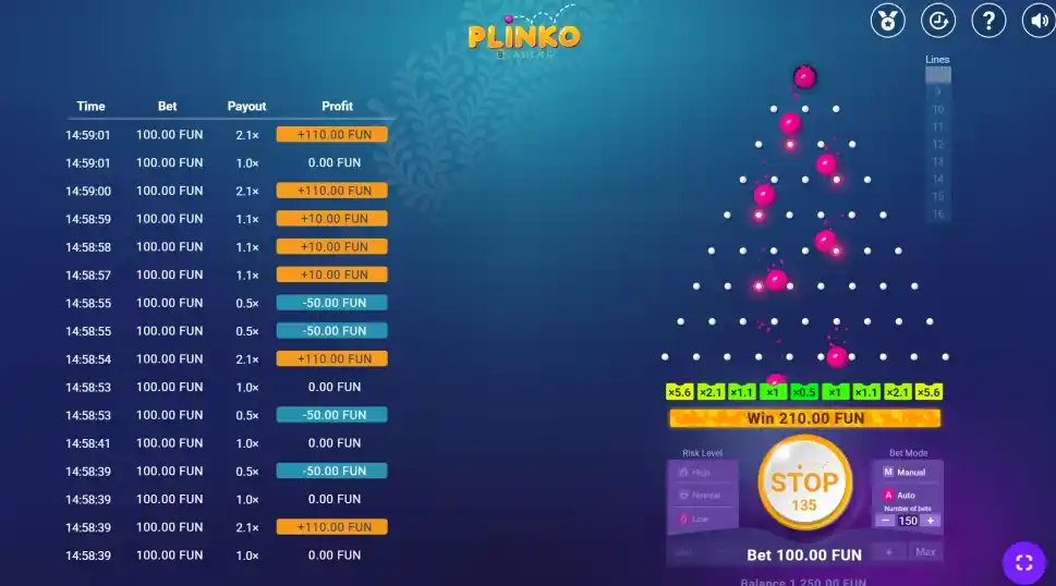 Ventajas y desventajas de Plinko BGaming