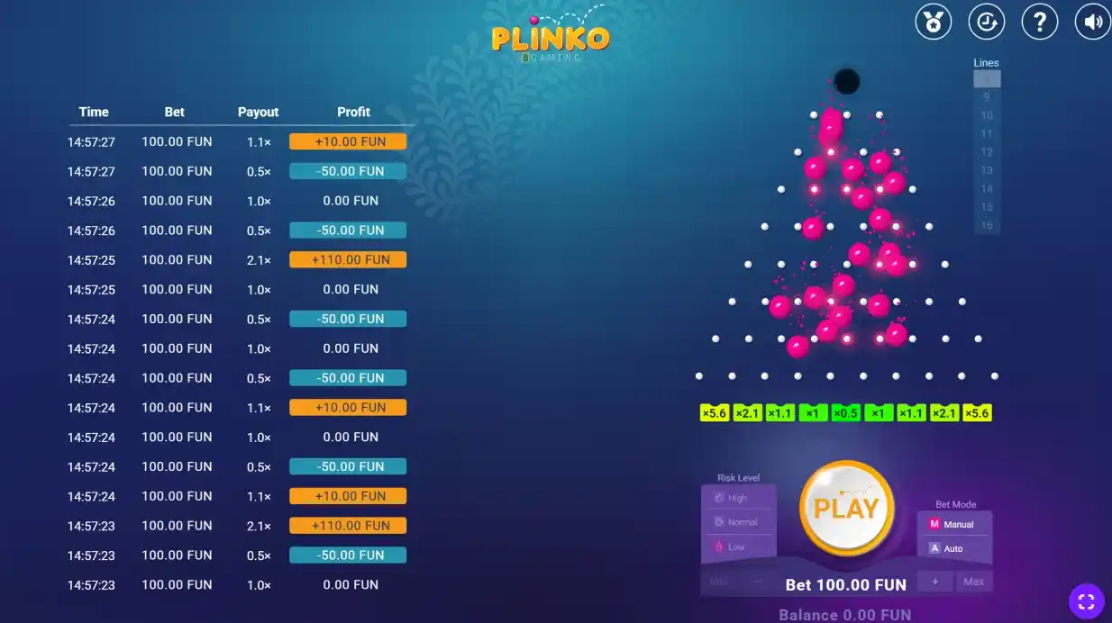 Niveles de riesgo, filas y multiplicadores
